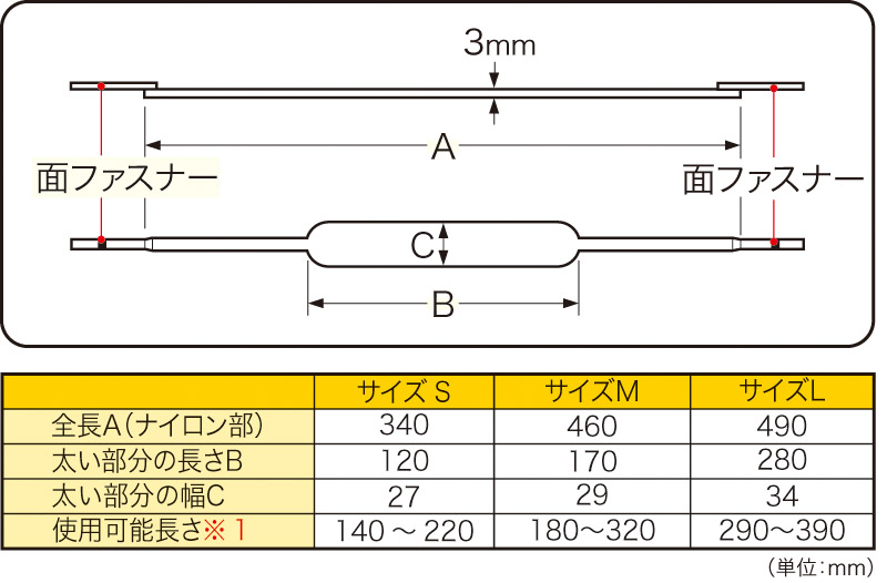 メラチューブホルダ、メラトラキホルダF - MERA 泉工医科工業株式会社