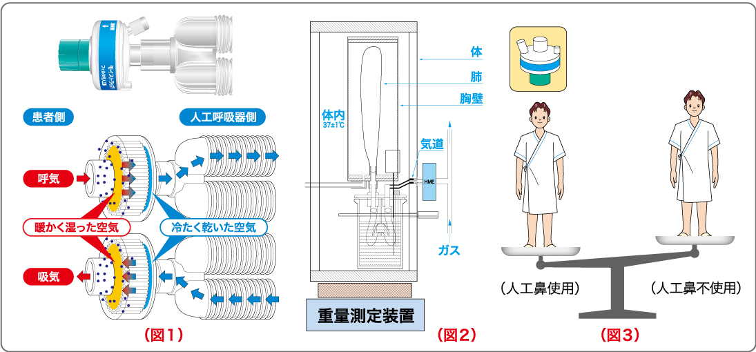 モイストラップシリーズ Mera 泉工医科工業株式会社 医療と共に歩む 信頼のメラ製品