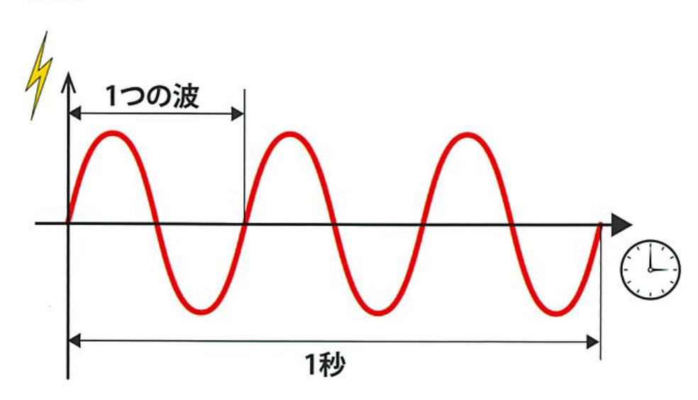 交流の図２