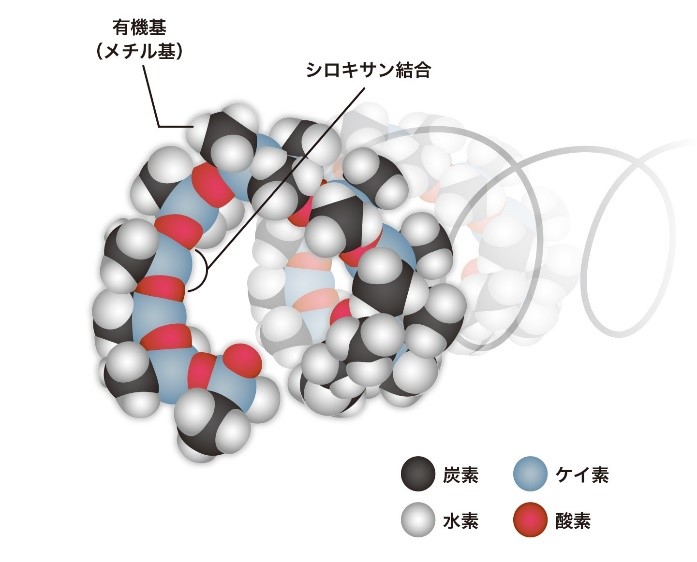 シリコーン構造図