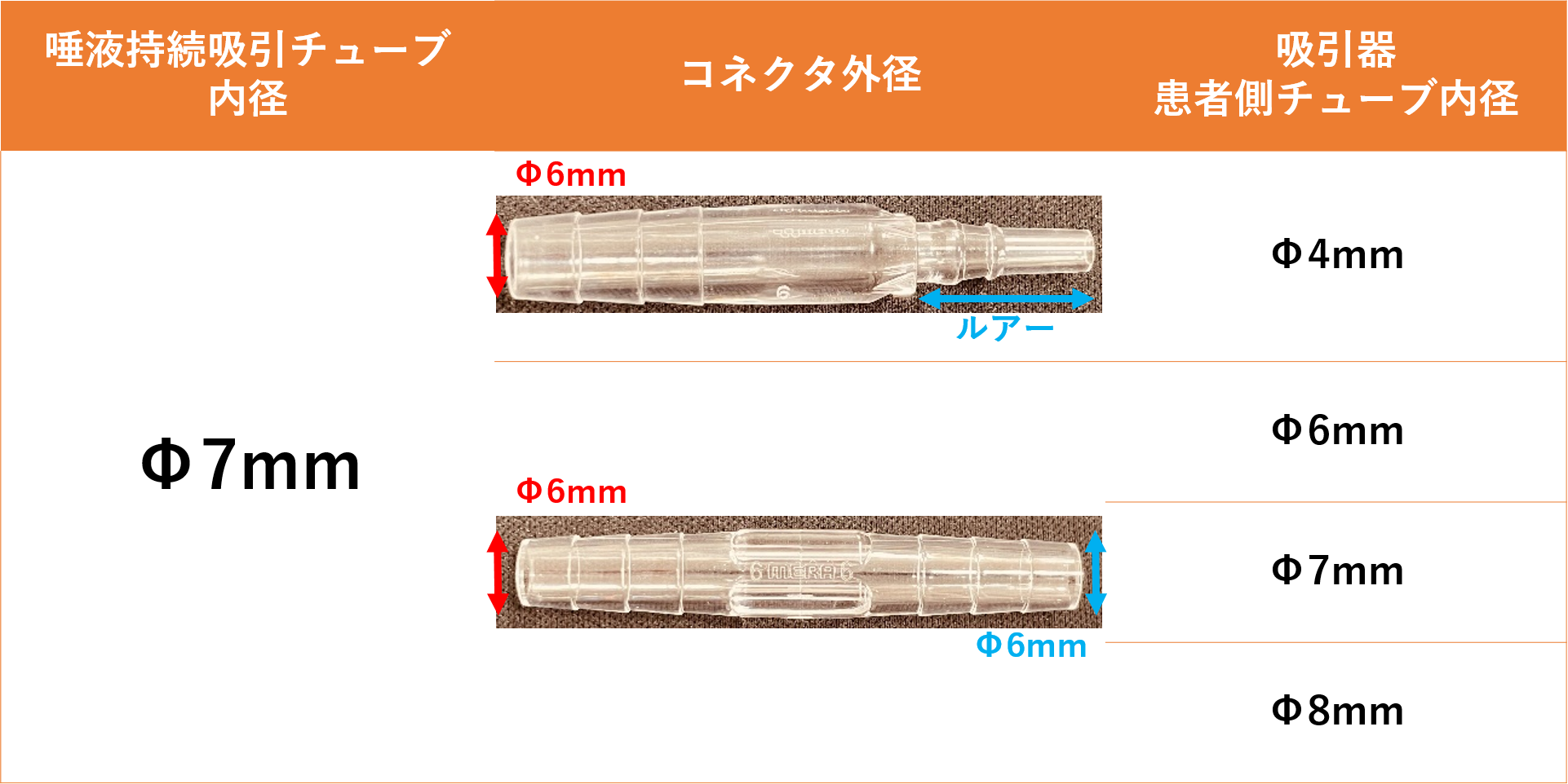 買い物 吸引器コネクター 6個セット xn--krntner-pflege-service-04b.at